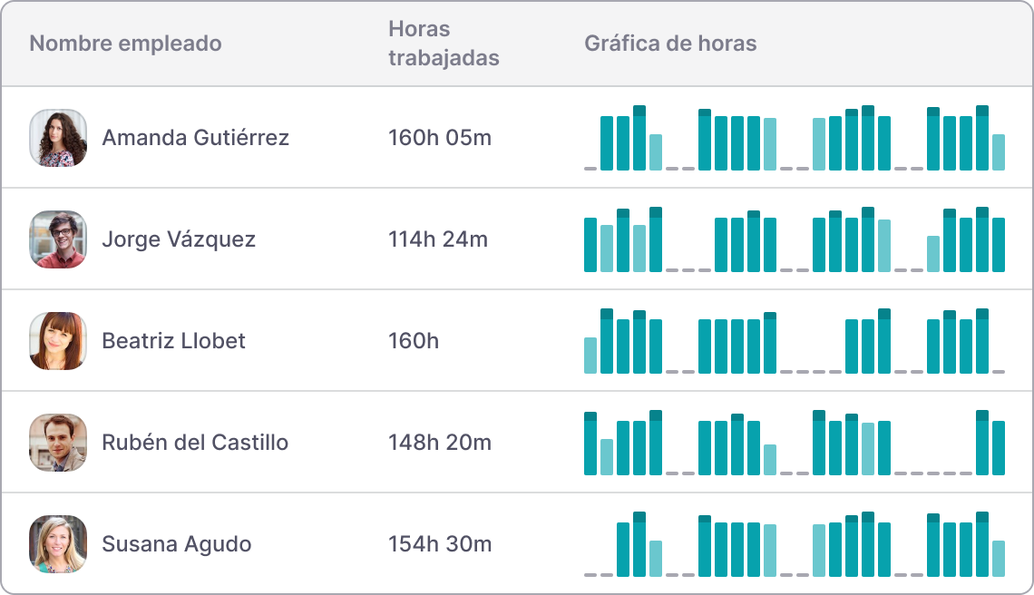 Factorial Control De Accesos Y Reloj Checador Digital