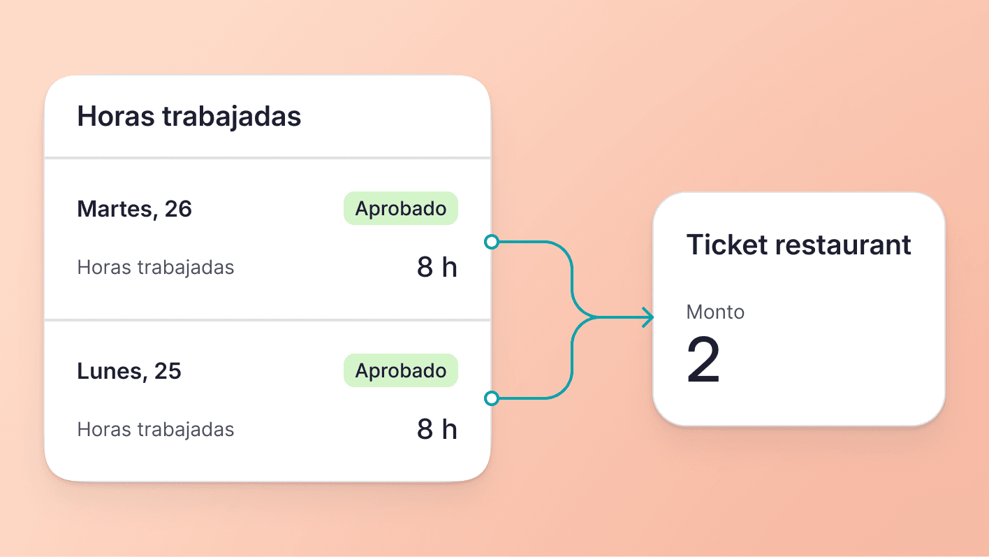 Personaliza las condiciones de los vales de comida