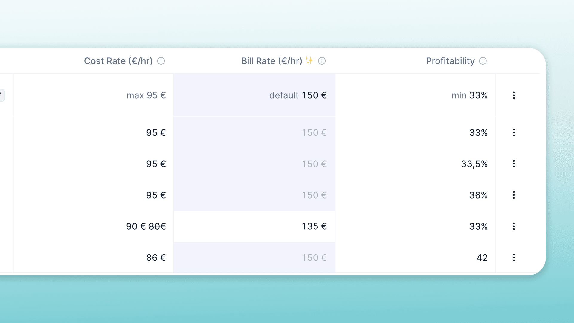 Optimiza la rentabilidad con tarifas flexibles