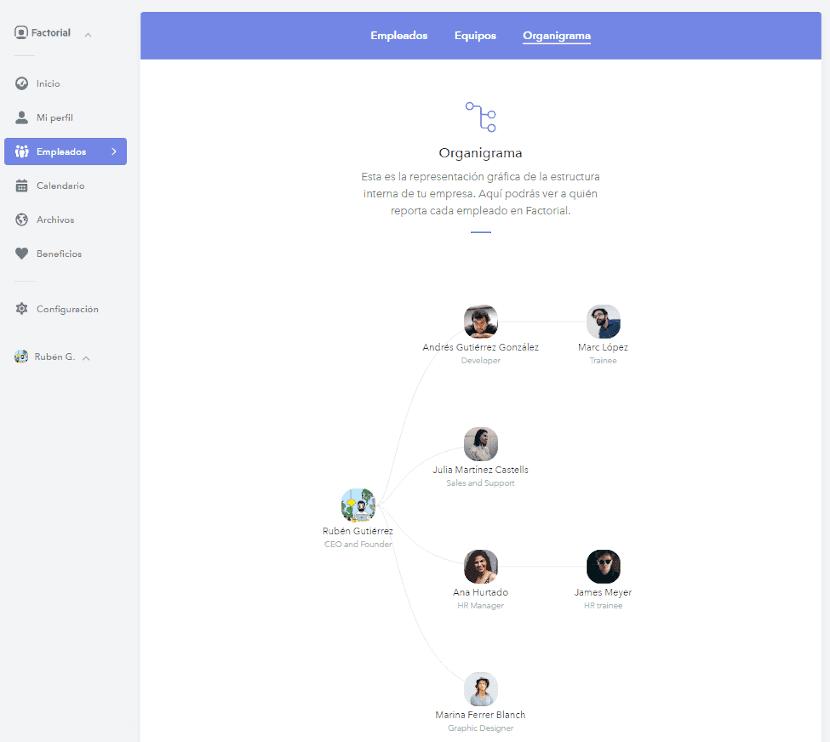 Plantilla Para Crear Organigrama De Empresa Factorial