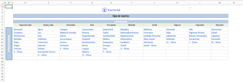 Formato Control De Los Gastos 2020 En Excel Factorial