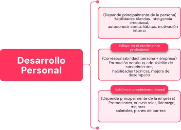 crecimiento-laboral-esquema