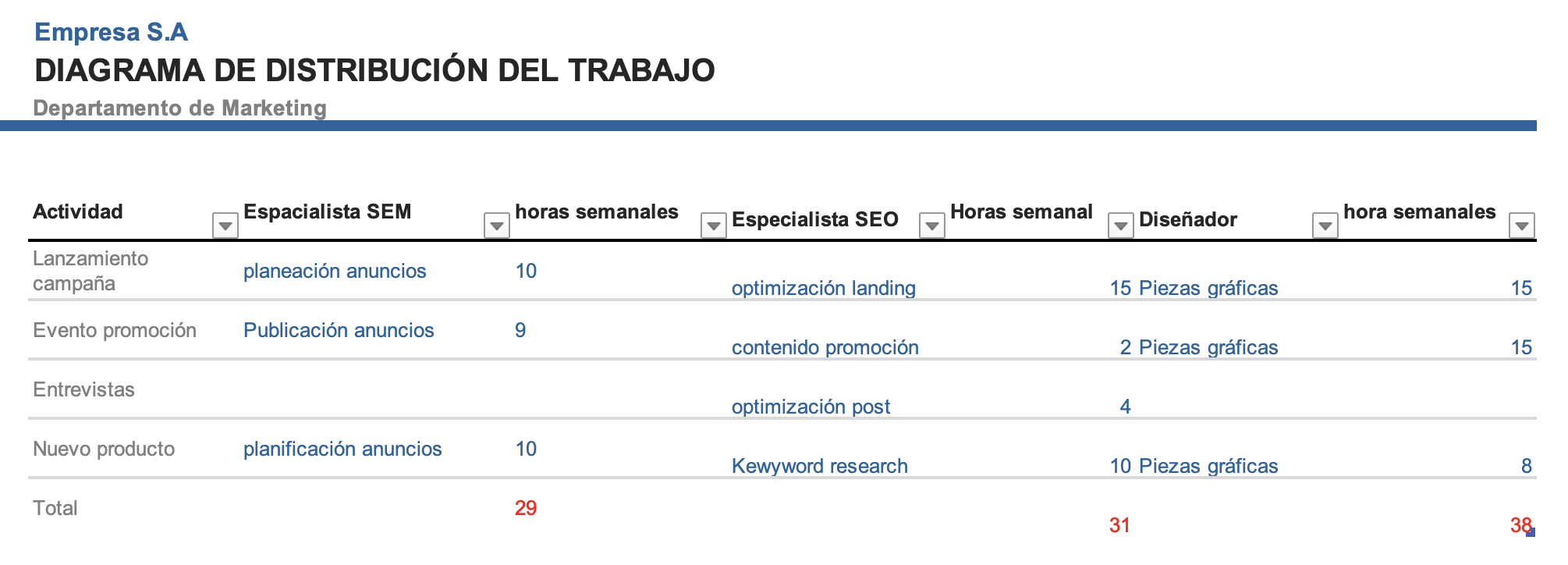 Diagrama De Distribución Del Trabajo Para Empresas Plantilla Factorial 2584