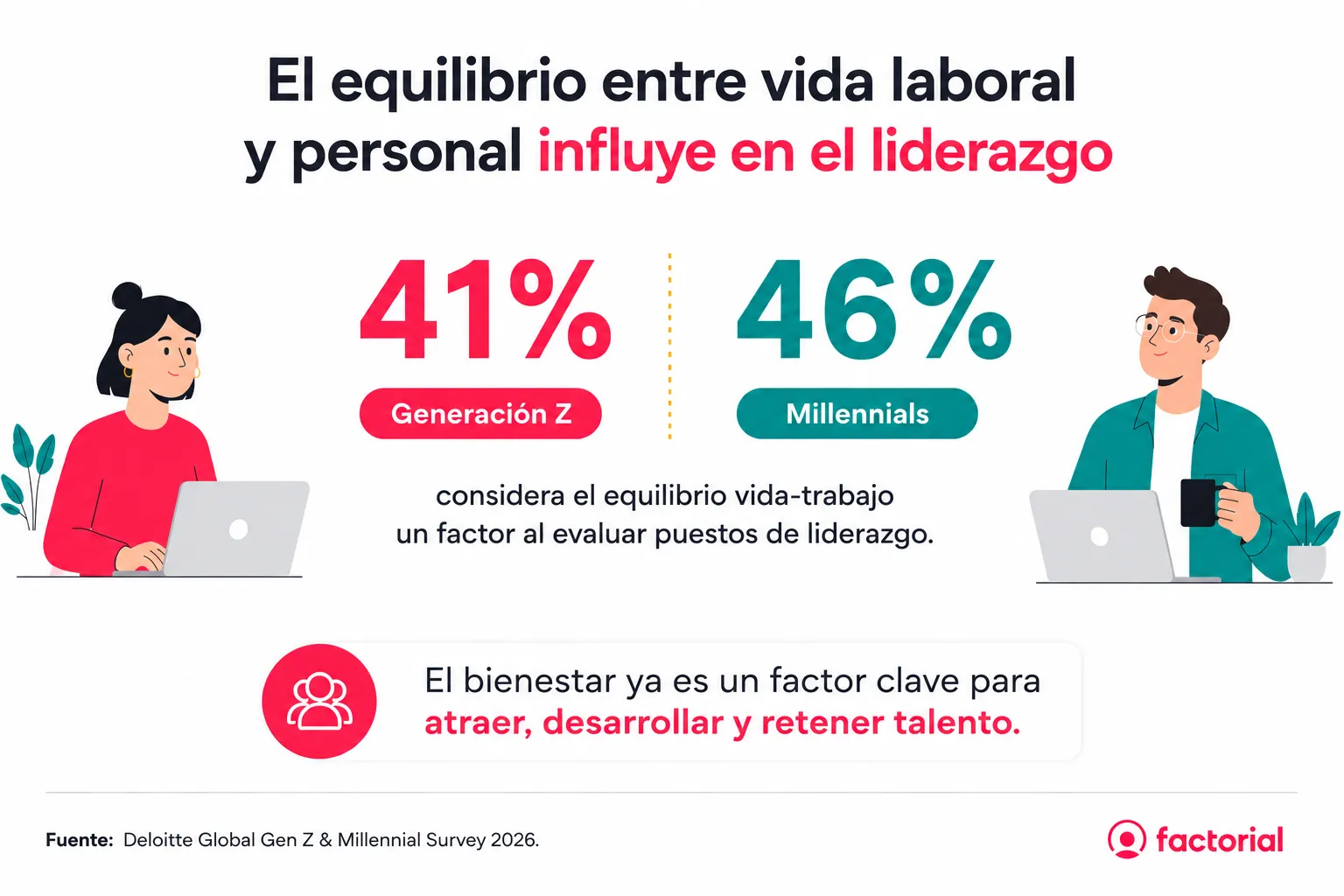 Equlibrio-vida-laboral-y-profesional-liderazgo-Factorial