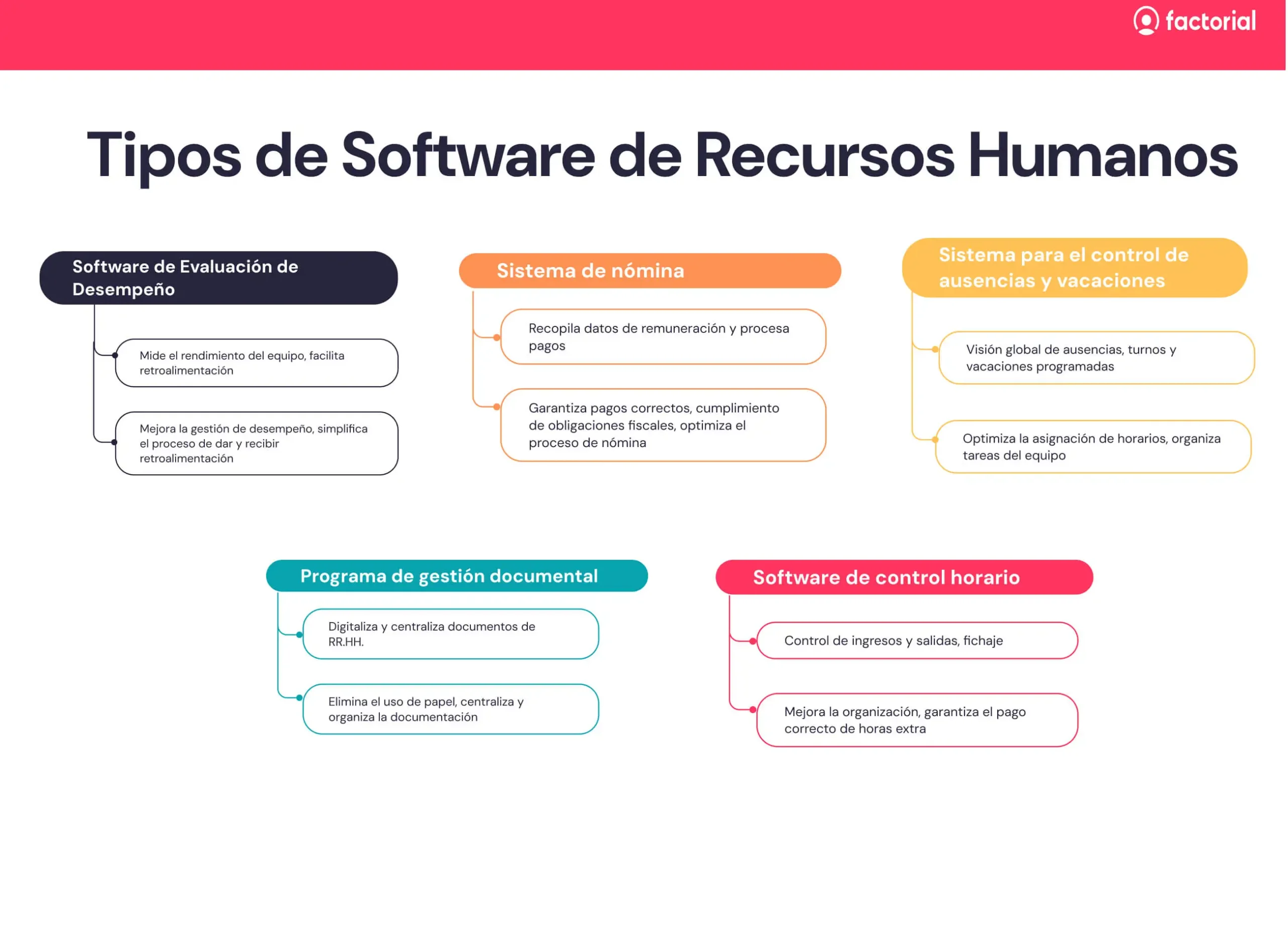 Tipos de software de recursos humanos Factorial