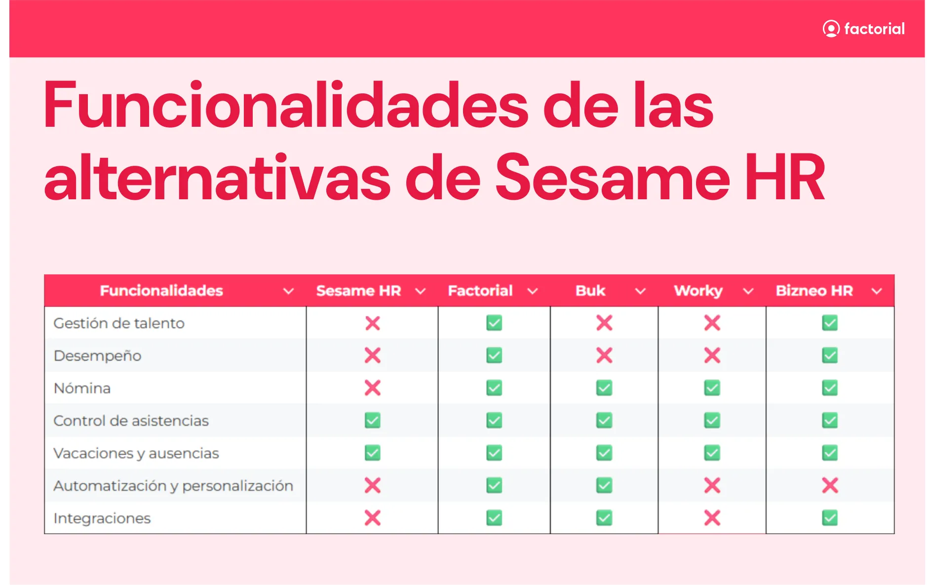 comparacion alternativa a sesame hr