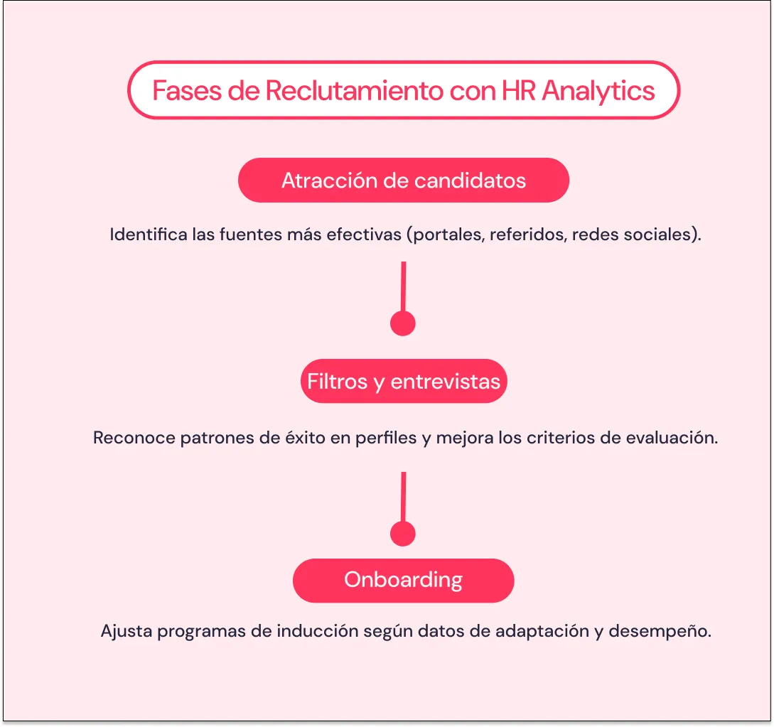 Fases-de-Reclutamiento-con-HR-Analytics