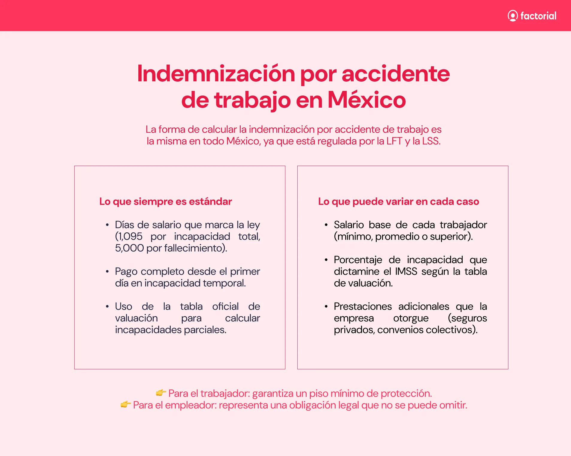 Indemnizacion-por-accidente-de-trabajo-en-Mexico