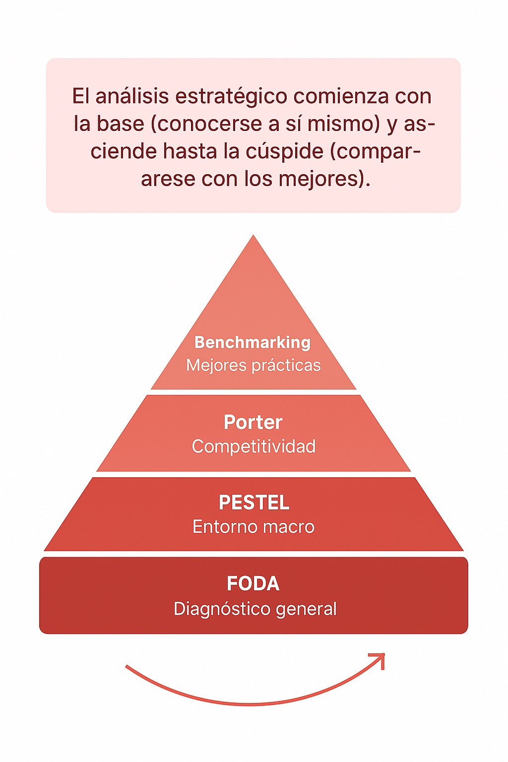 planeacion-estrategia-infografia