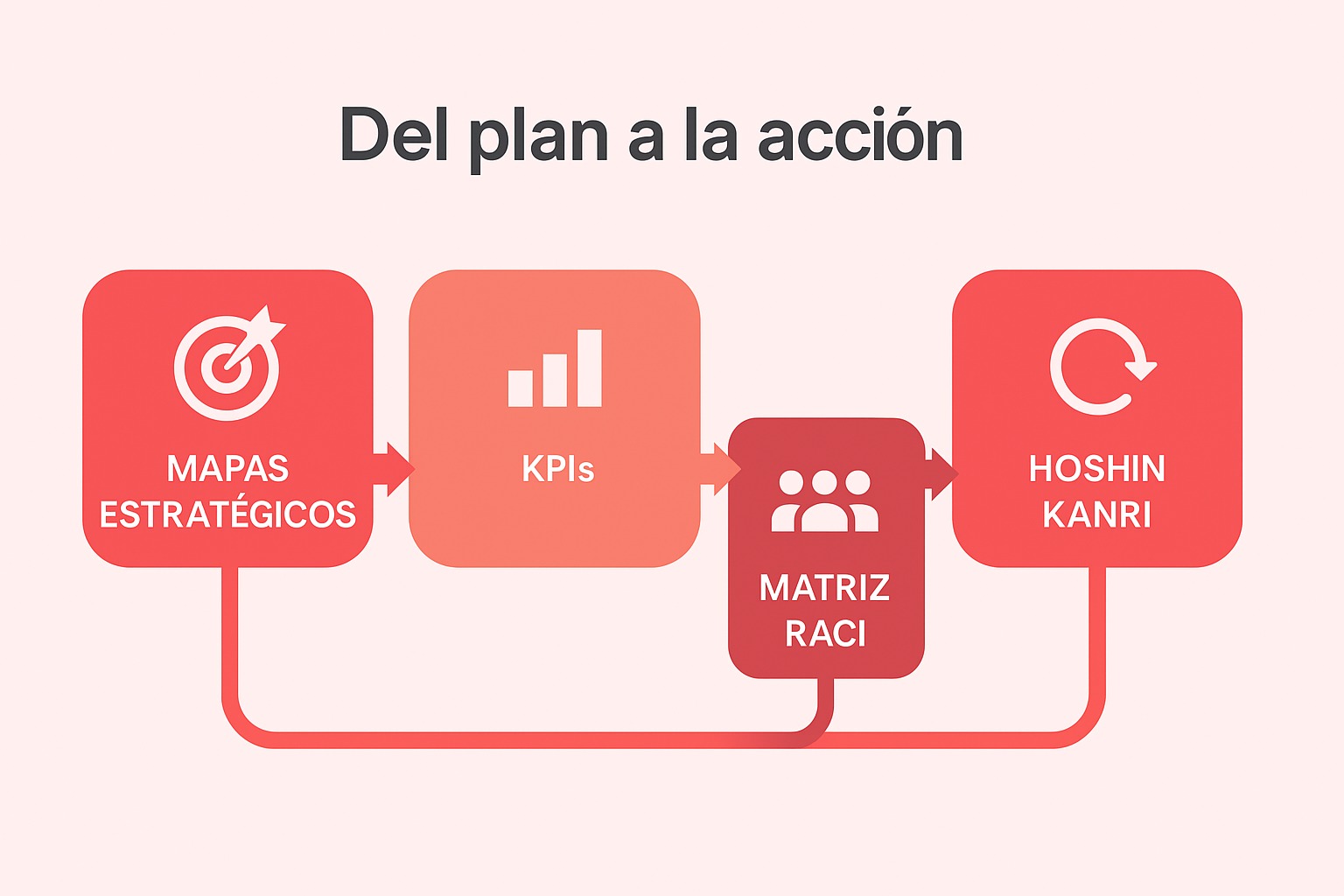 plan-de-accion-rh-infografia