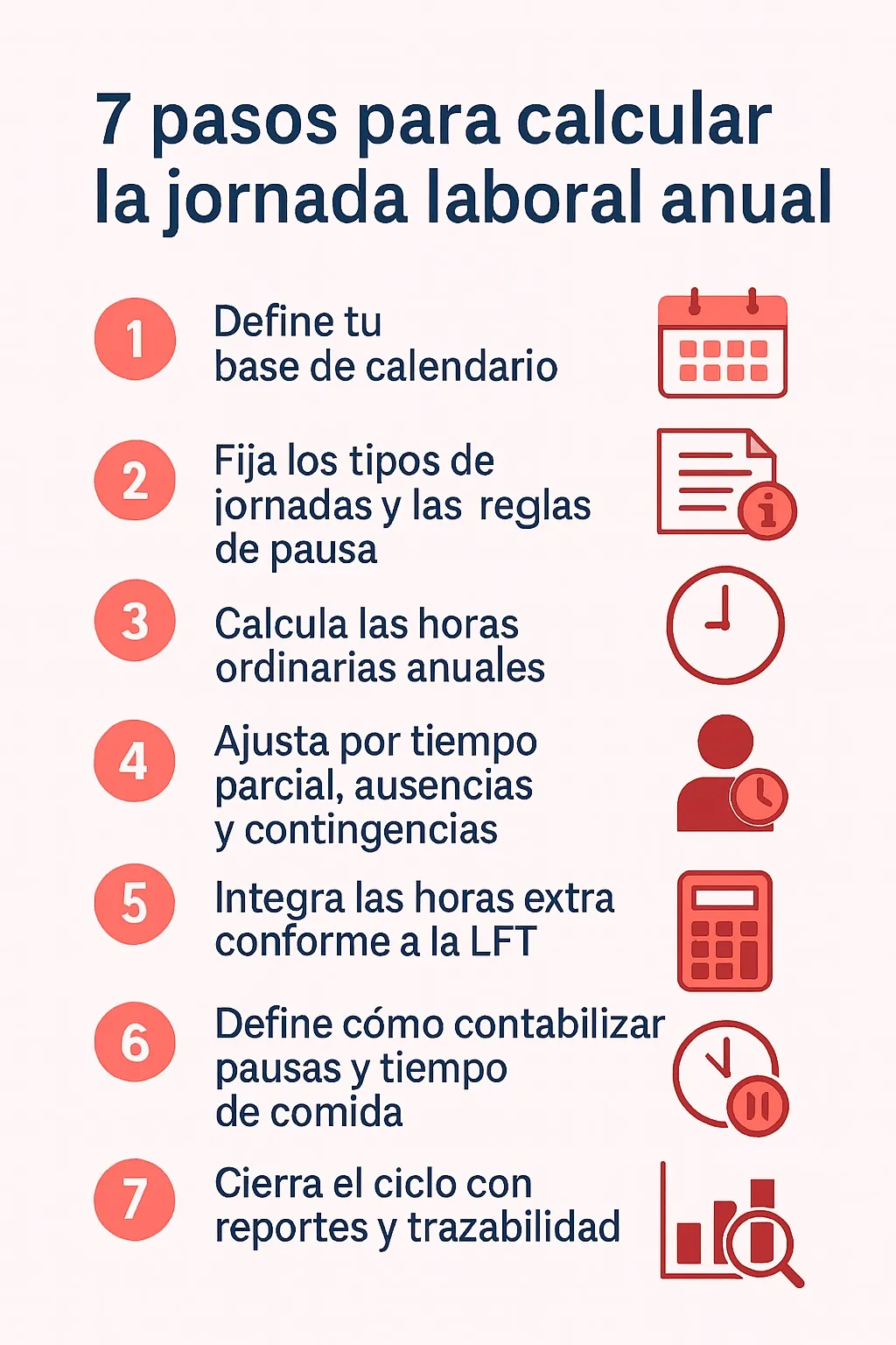 7-pasos-para-calcular-jornada-laboral