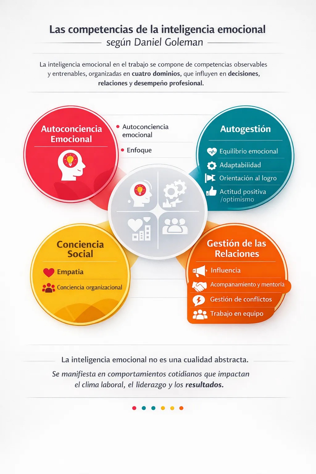 Competencias de la inteligencia emocional