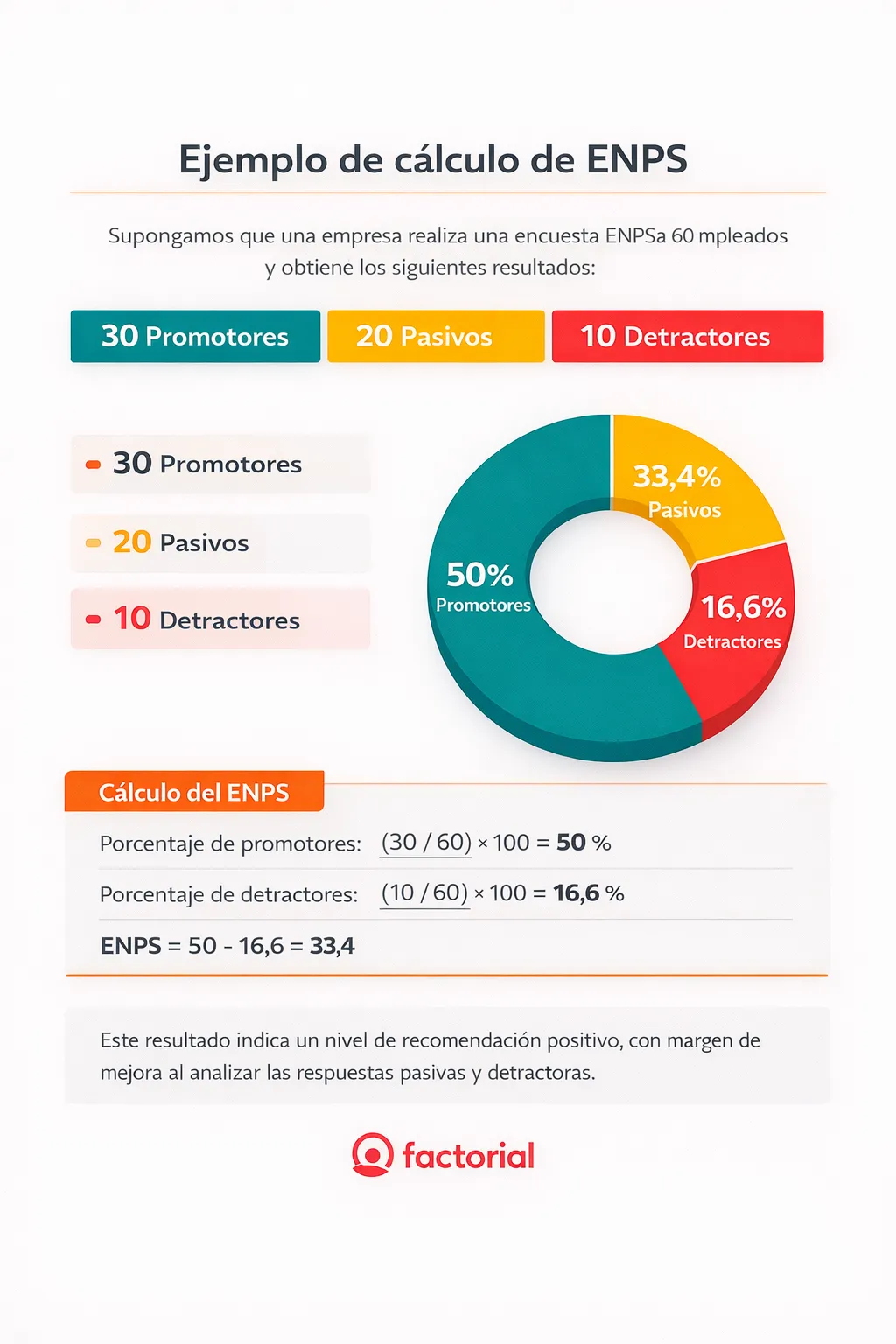 Ejemplo-de-enps-Factorial