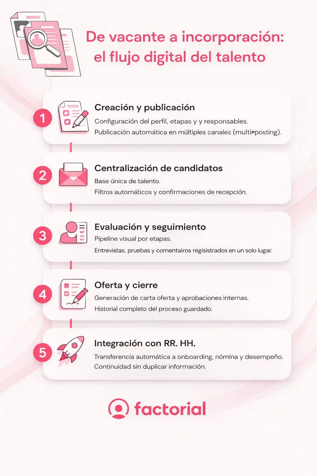 El-flujo-digital-del-talento