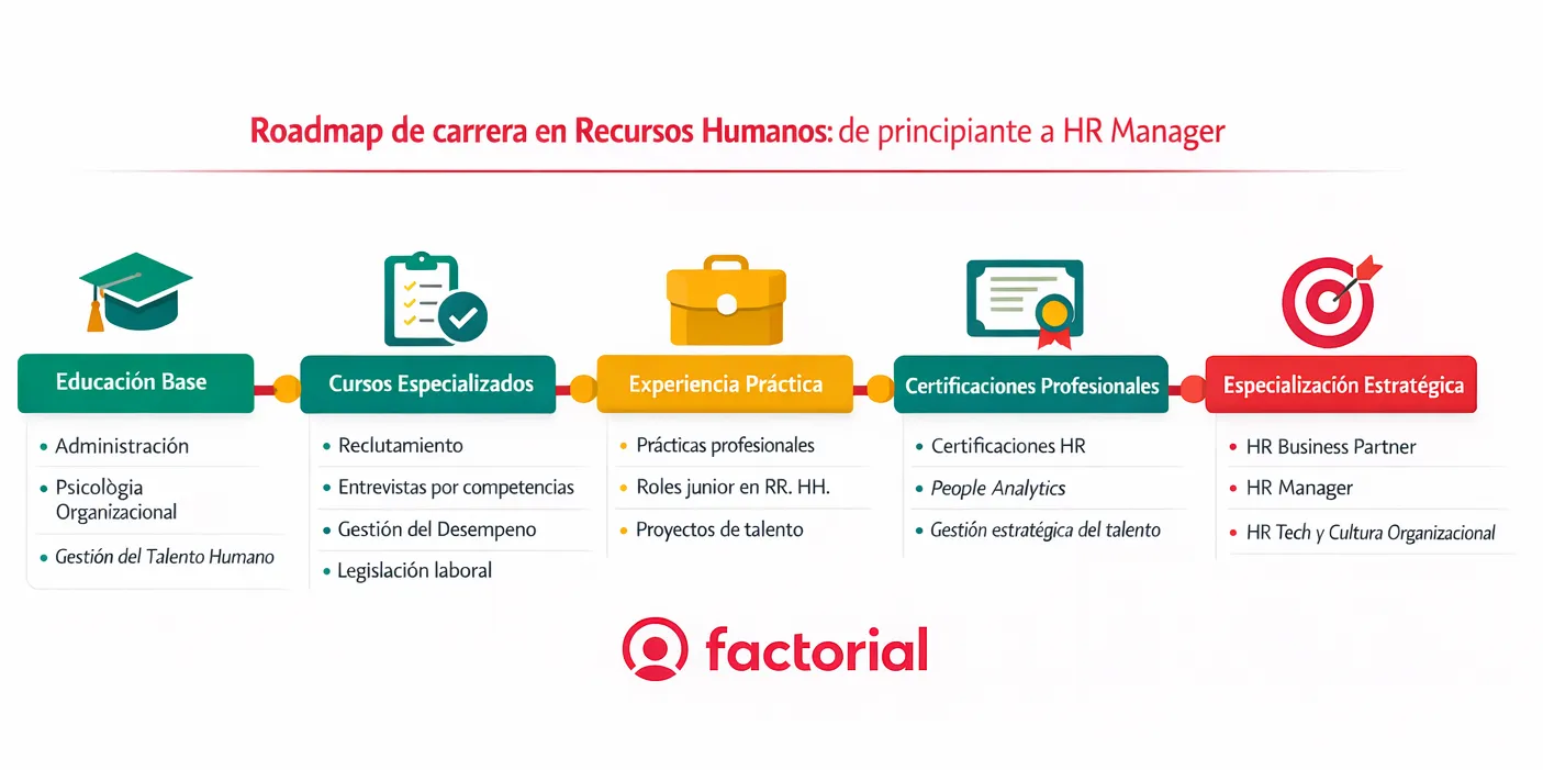 Roadmap-de-carrera-en-Recursos-Humanos-Factorial