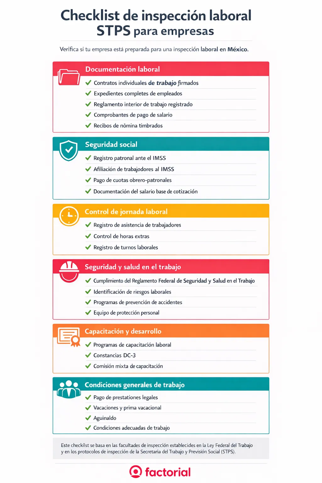 Checklist-de-inspeccion-laboral-Factorial