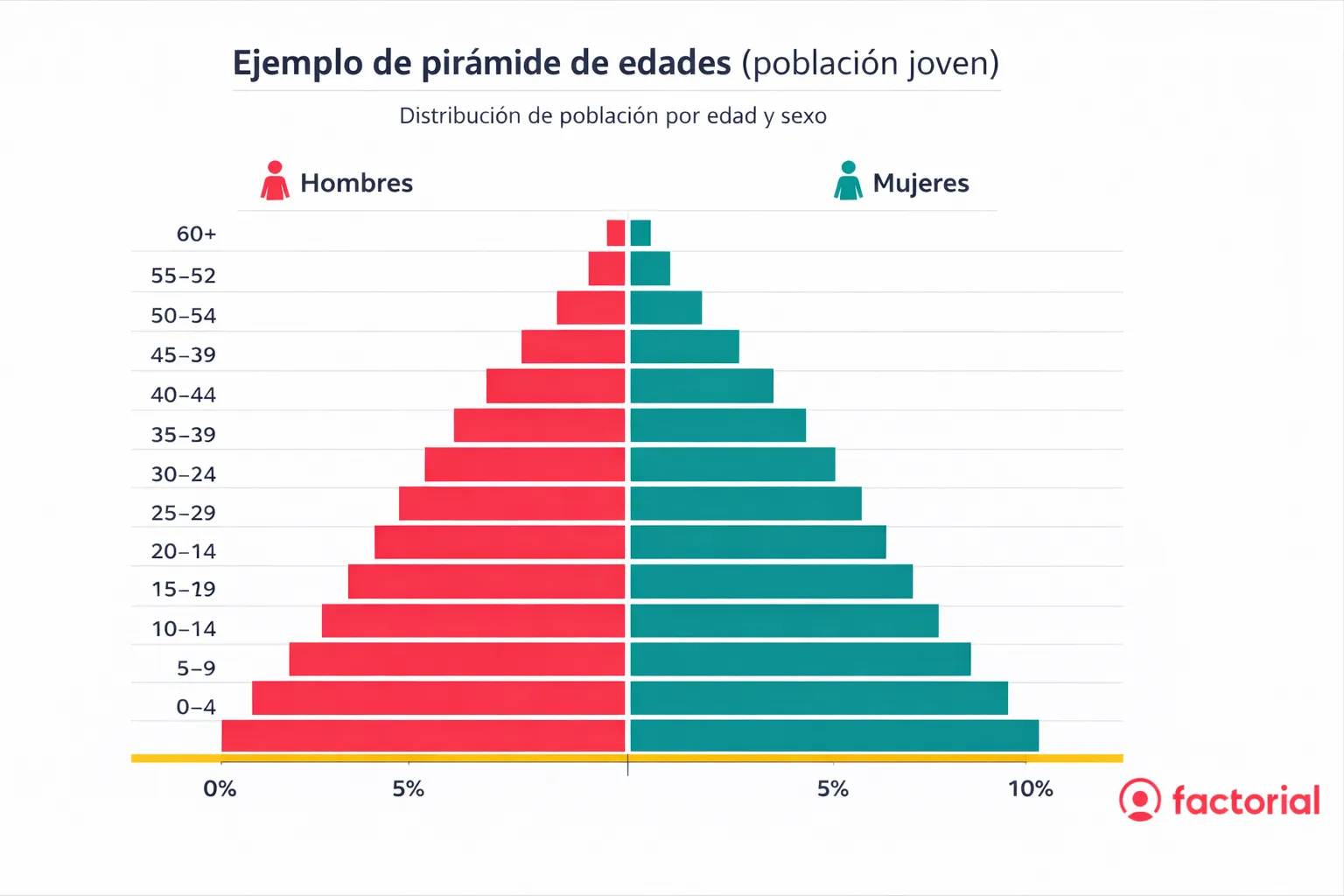 Ejemplo-de-piramide-de-edades-Factorial