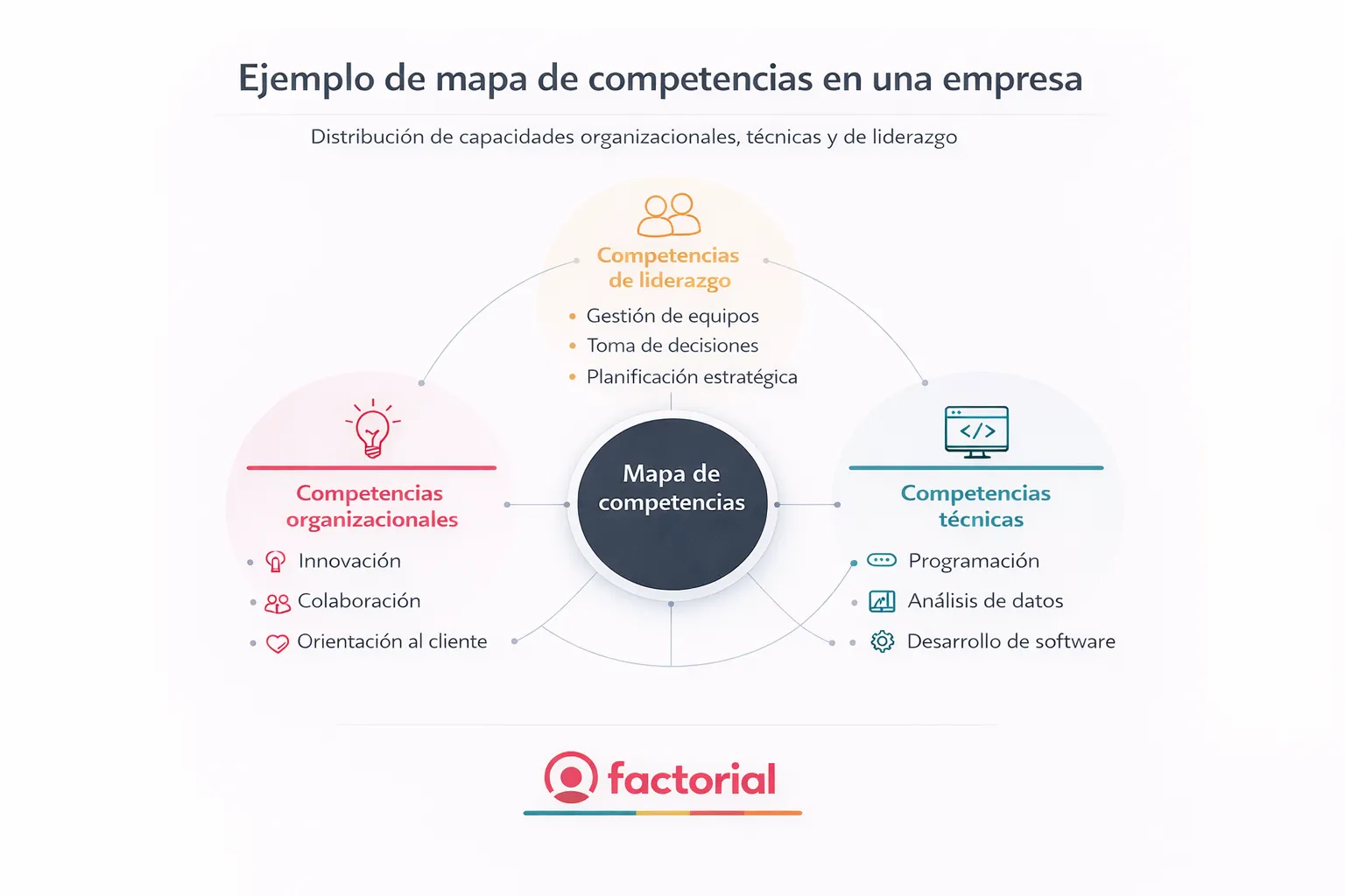 Ejemplo-mapa-de-competencias-Factorial