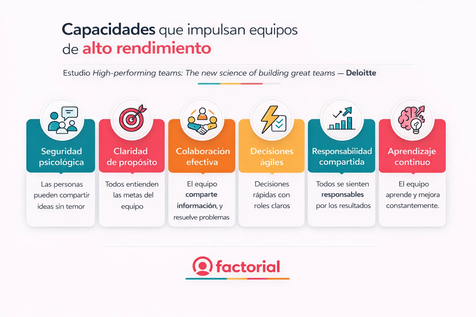 Capacidades-equipos-de-alto-rendimiento-Factorial