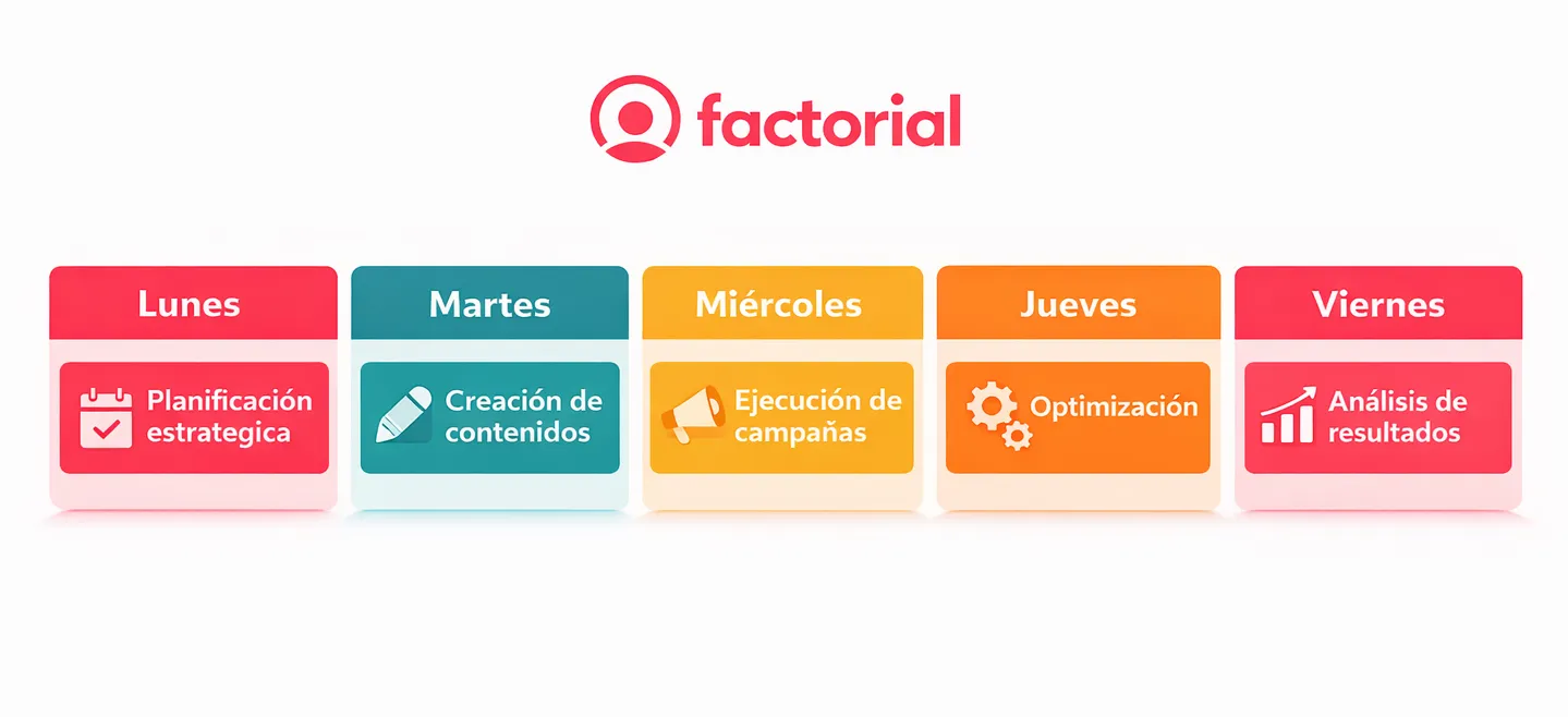 ejemplo-organizacion-del-tiempo-en-una-empresa-Factorial