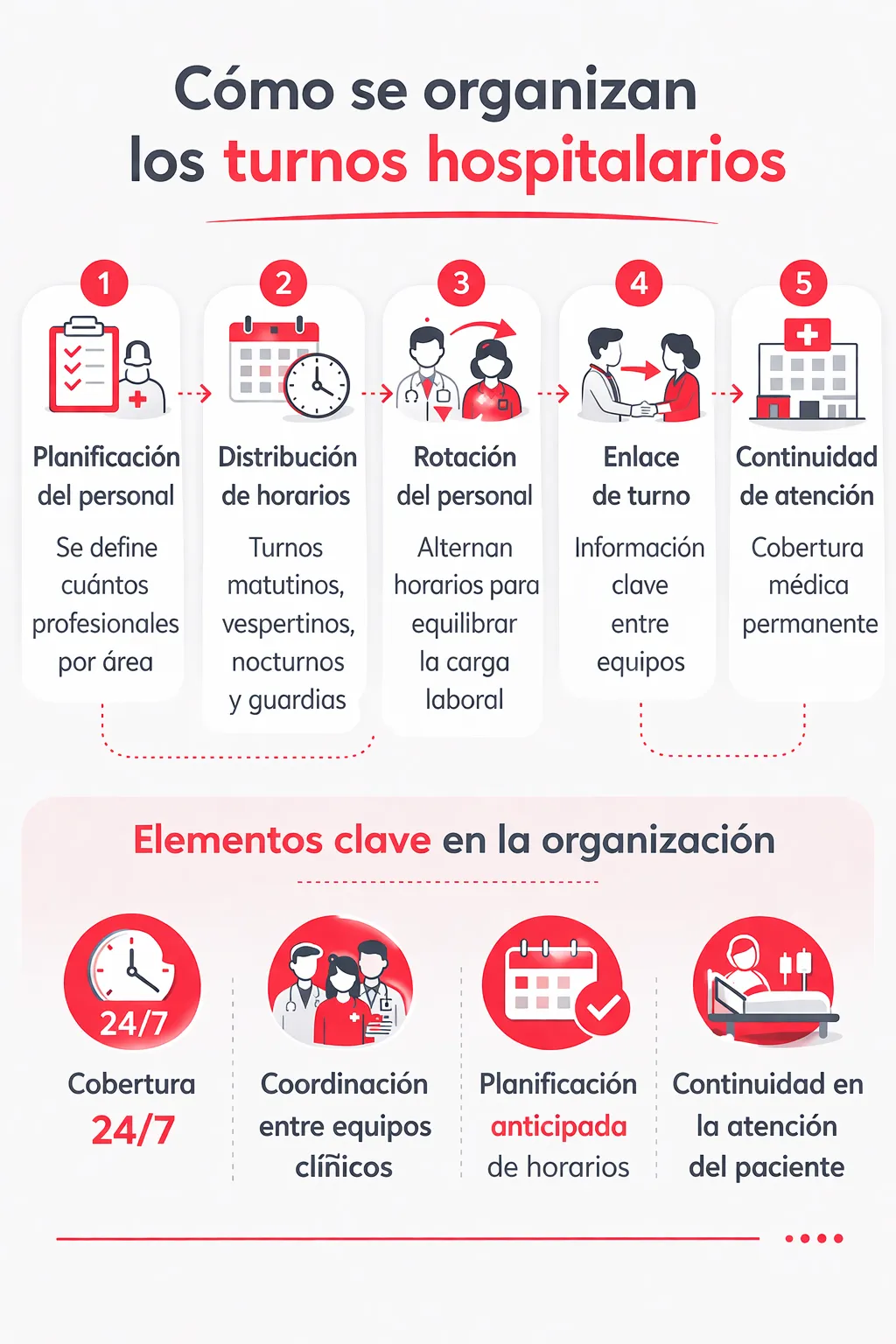 Como-se-organizan-turnos-hospitalarios-Factorial