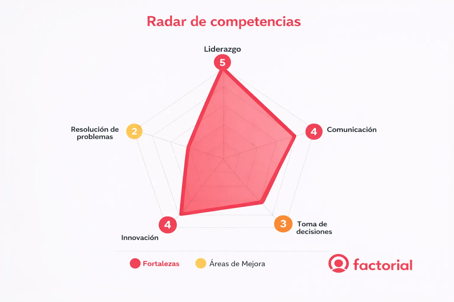 Radar-de-competencias