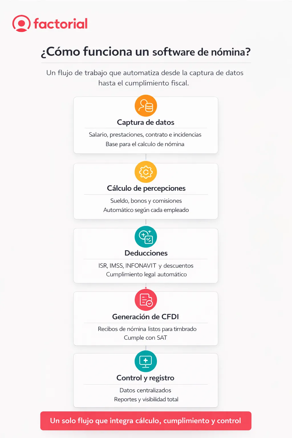 Como-funciona-un-software-de-nomina-Factorial