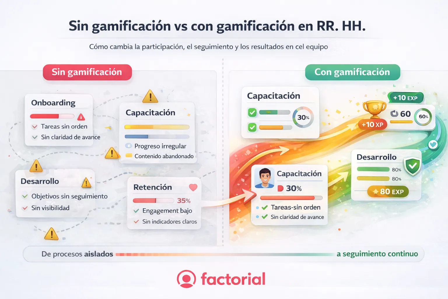 RRHH-Sin-gamificacion-y-con-gamificacion-Factorial