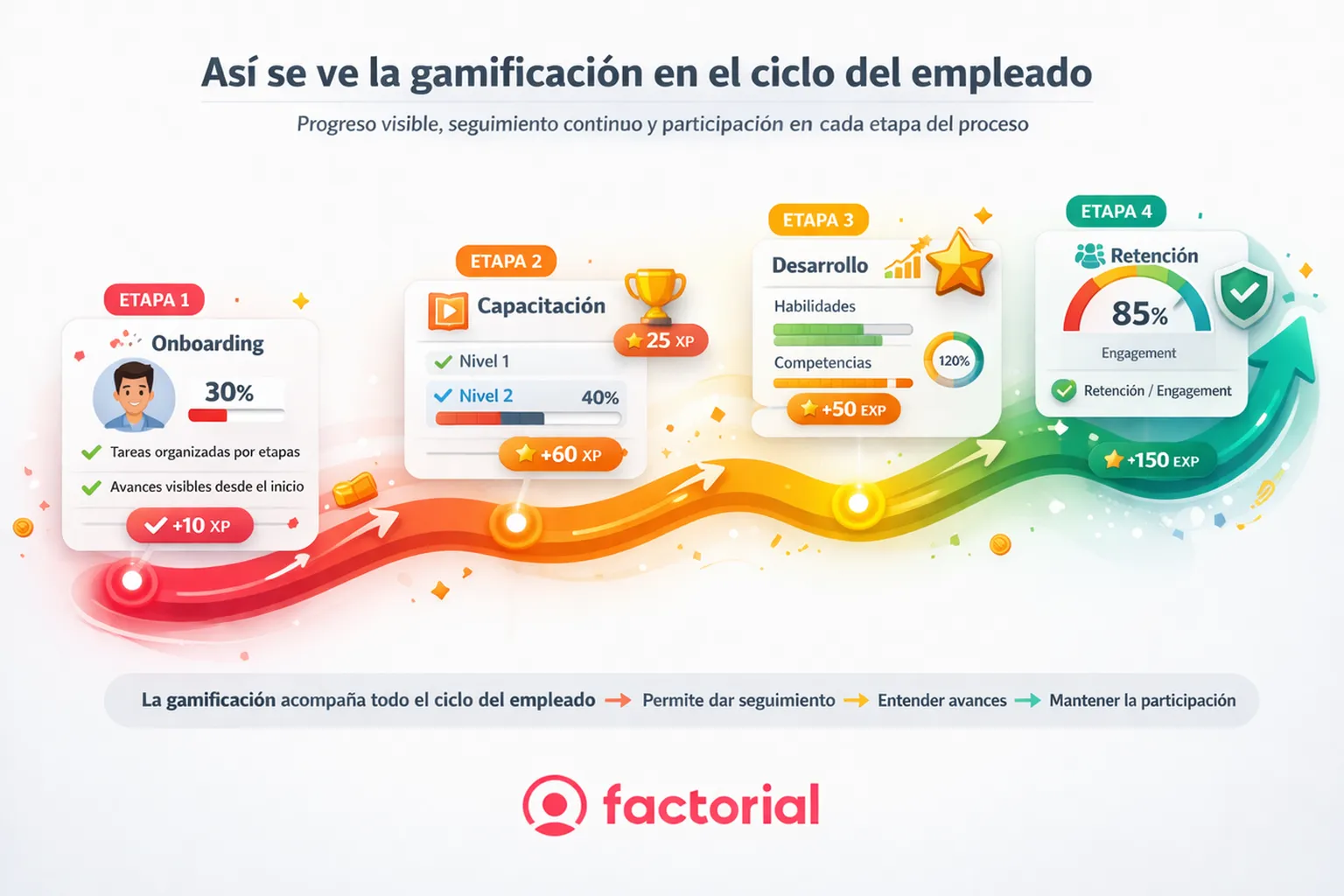 Gamificacion-en-el-ciclo-del-empleado-Factorial