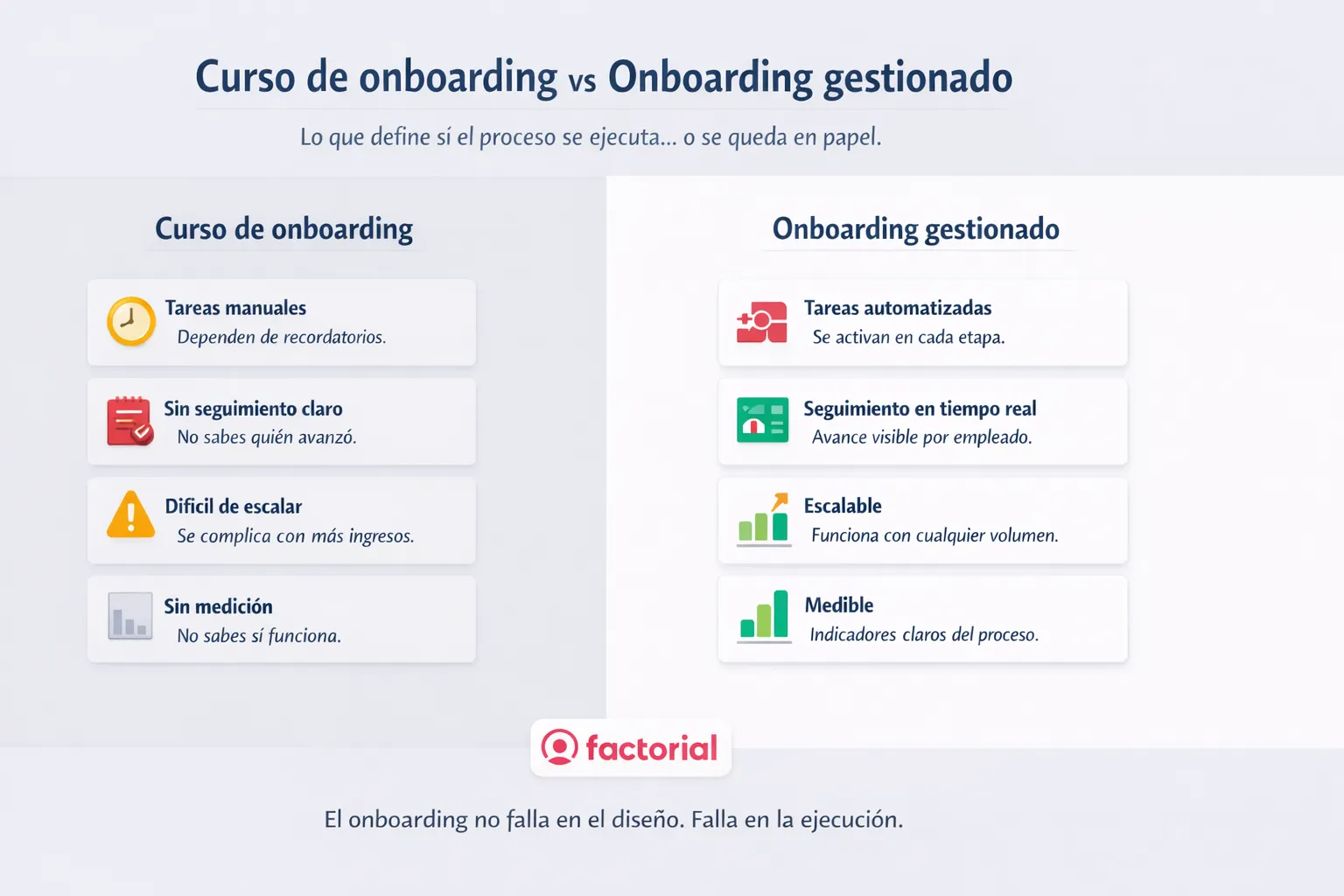 Curso-de-onboarding-vc-Onboarding-gestionado-Factorial