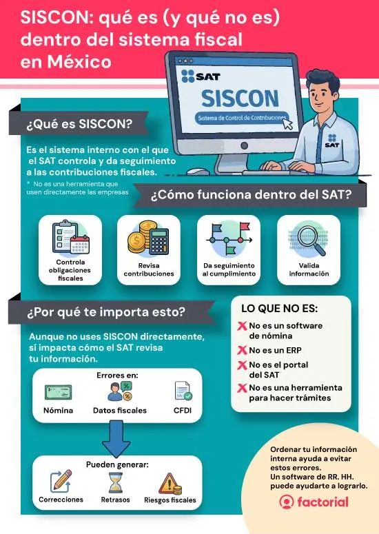 SISCON que es Factorial