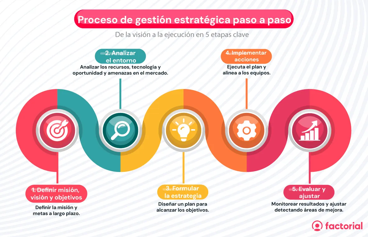 Proceso-de-gestion-estrategica