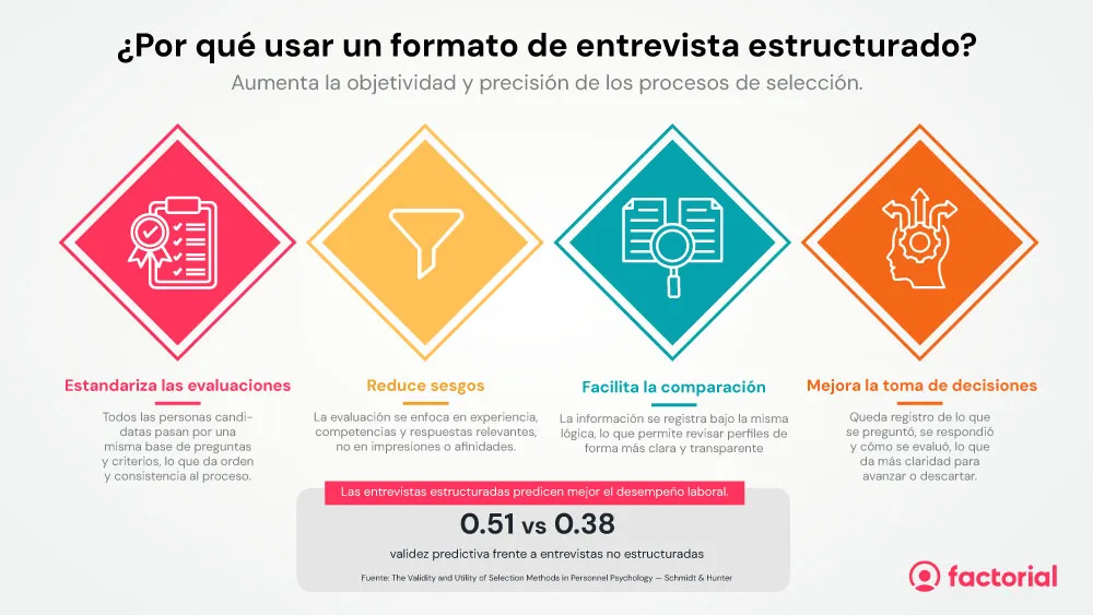 formato-de-entrevista-estructurado-Factorial