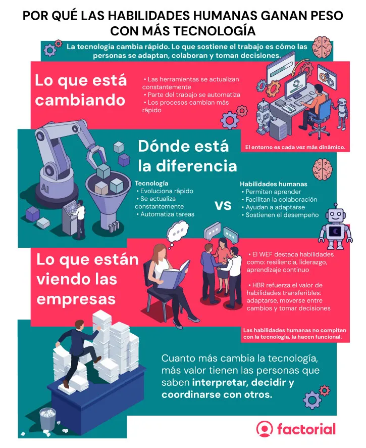 habilidades-humanas-tecnologia
