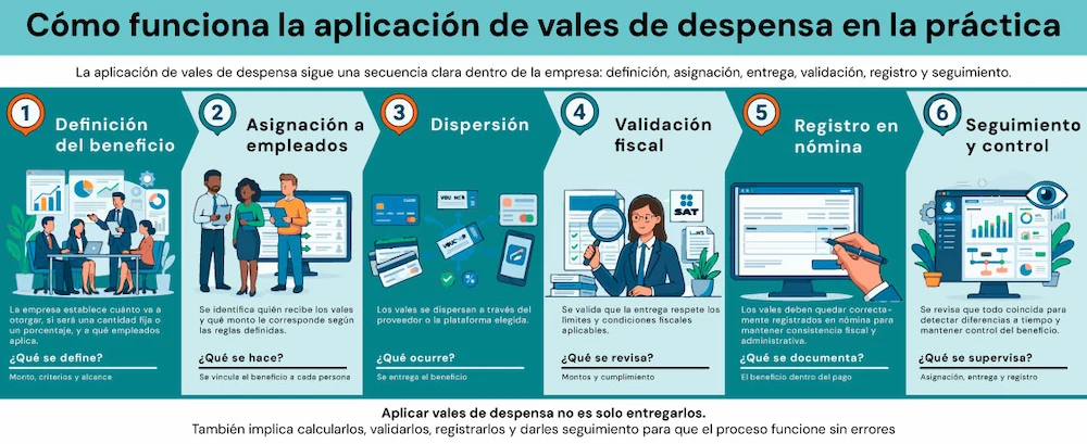 Como-funciona-la-aplicacion-de-vales-de-despensa-Factorial