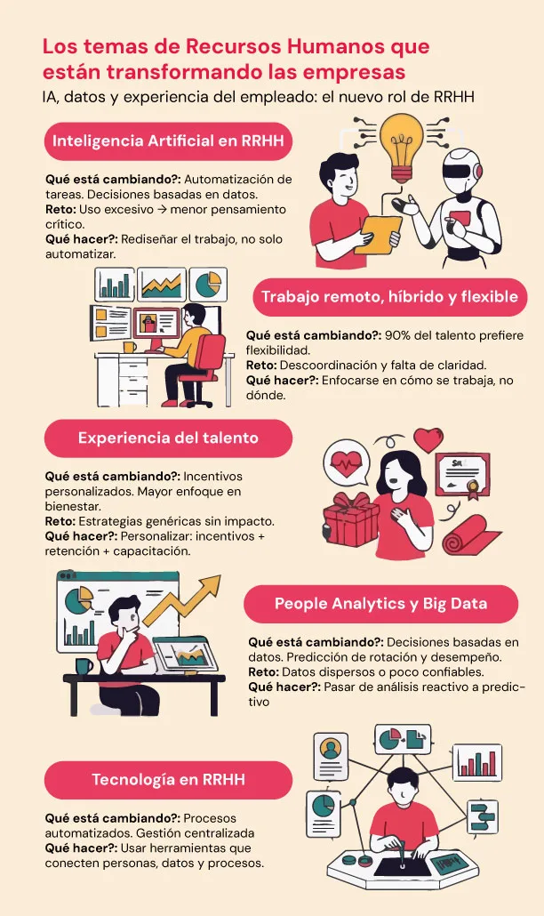 temas-recursos-humanos-transformando-empresas
