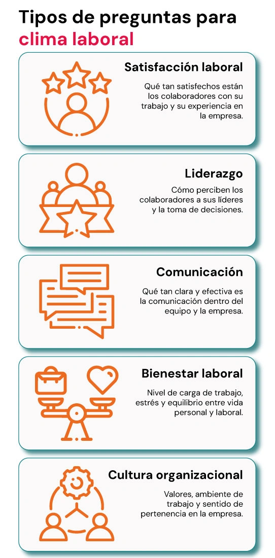 preguntas clima laboral