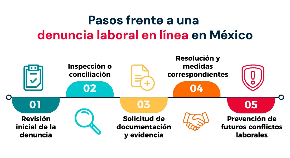 Denuncia laborar en línea