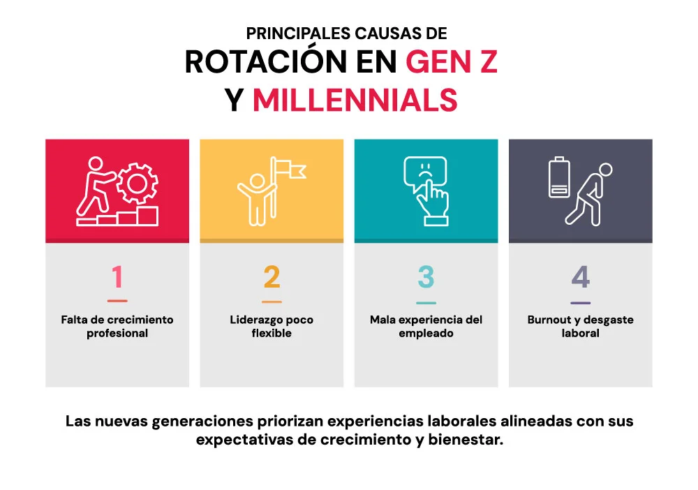 rotación de empresas generacional