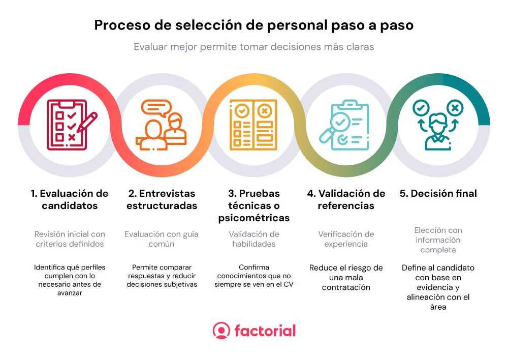 Proceso-seleccion-personal-Factorial