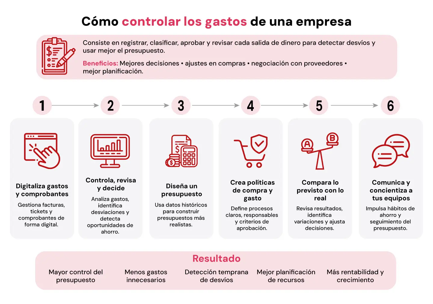 Como-controlar-gastos-empresa-Factorial