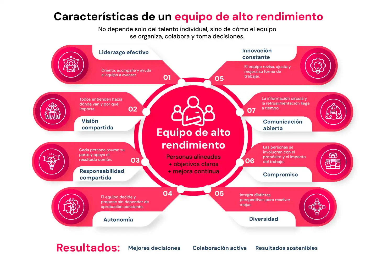 Caracteristicas-equipo-alto-rendimiento-Factorial