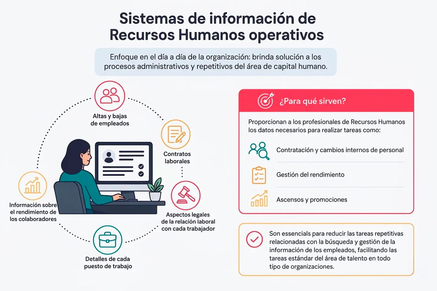 sistemas-informacion-recursos-humanos-operativos-Factorial