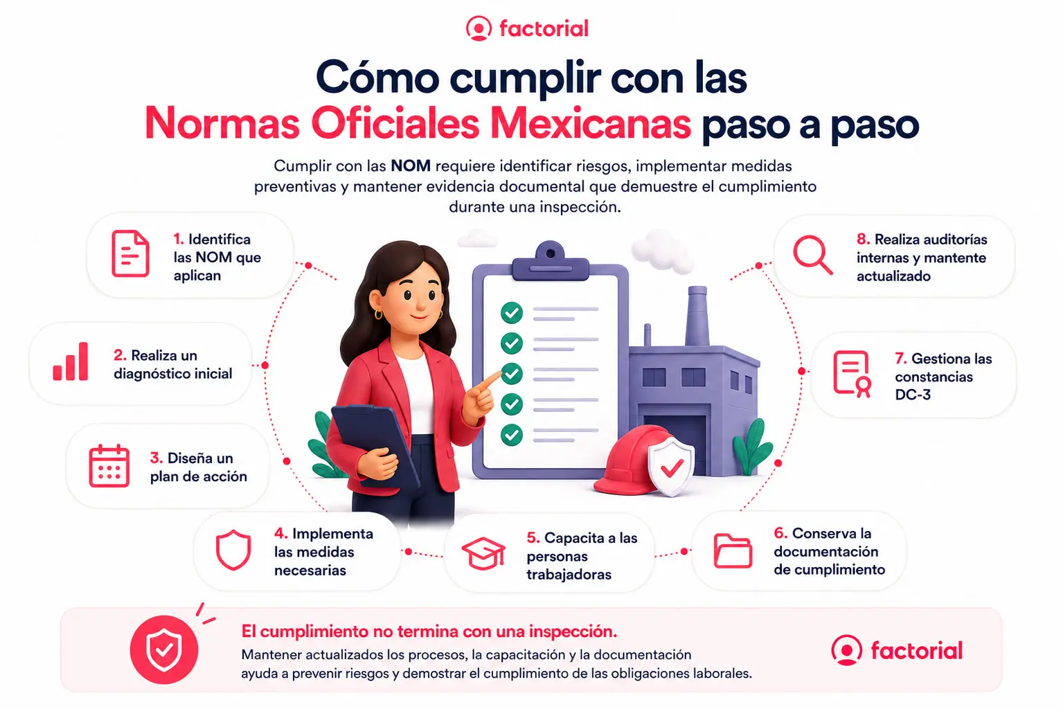Como-cumplir-con-las-Normas-Oficiales-Mexicana-Factorial