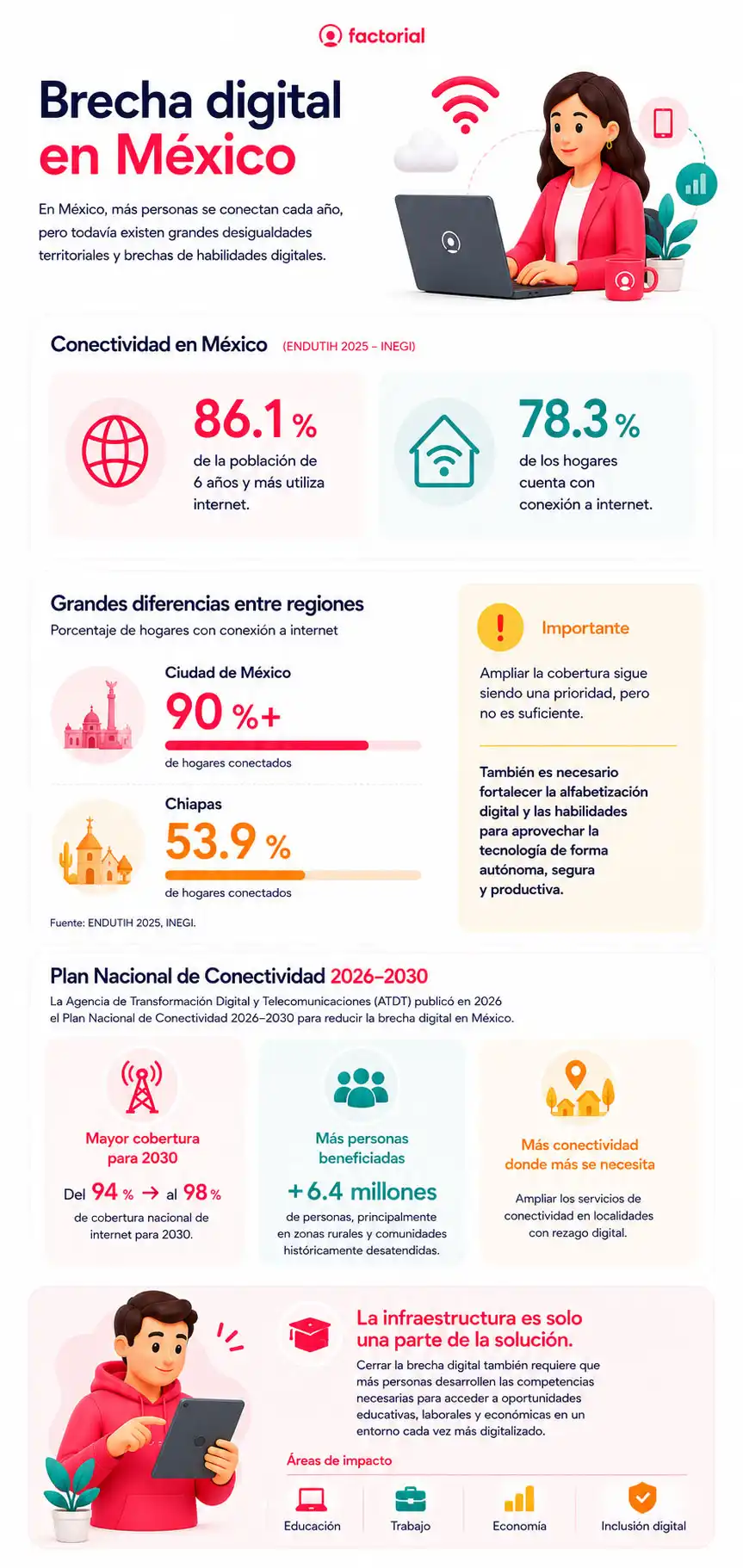 Brecha-digital-en-Mexico-Factorial