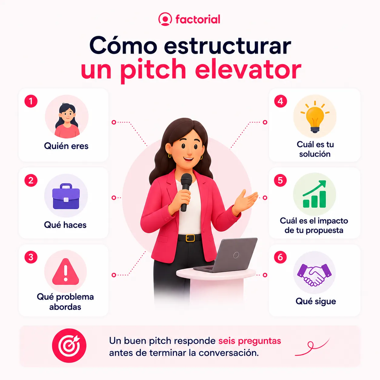 Como-estructurar-un-pitch-elevator-Factorial