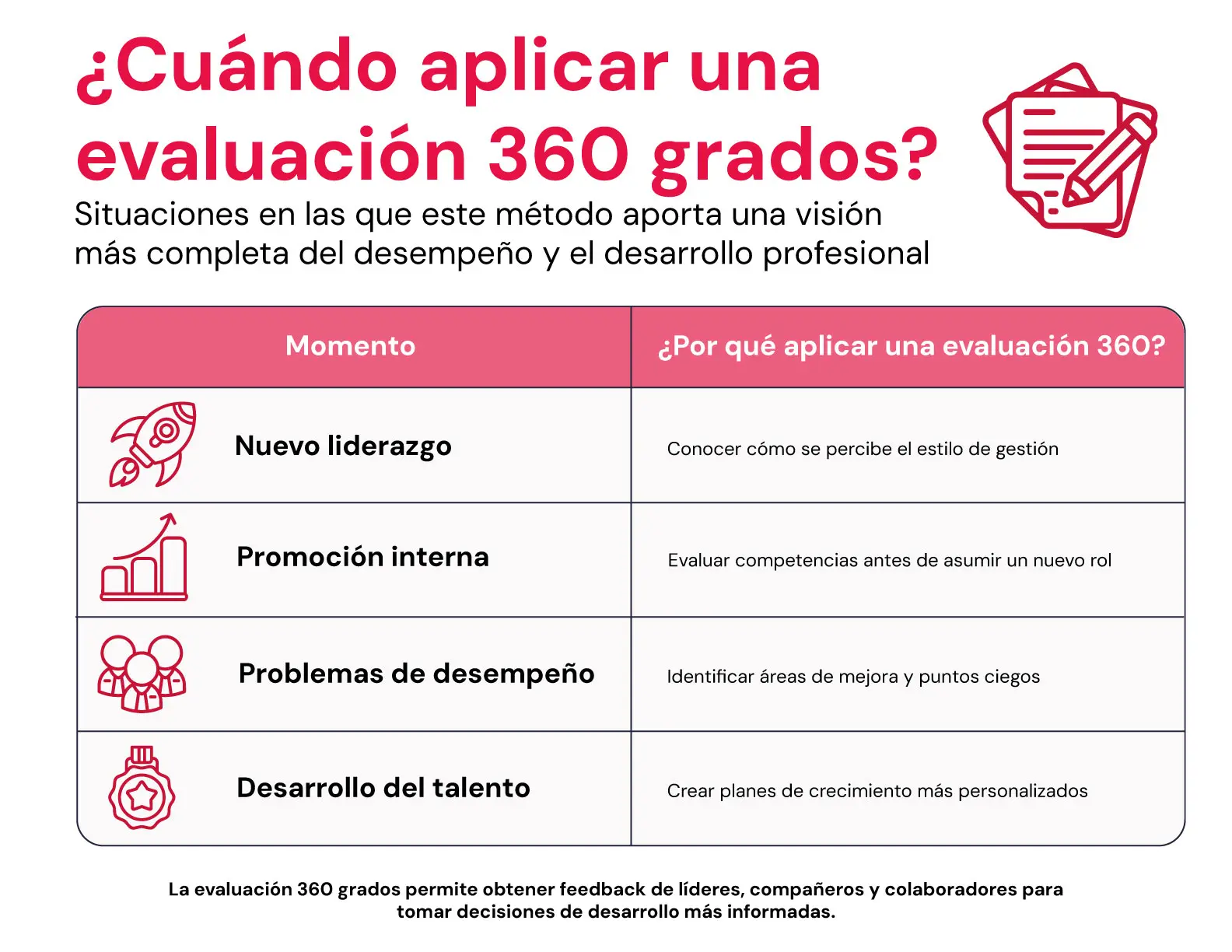 cuando-aplicar-evaluacion-360-grados-Factorial