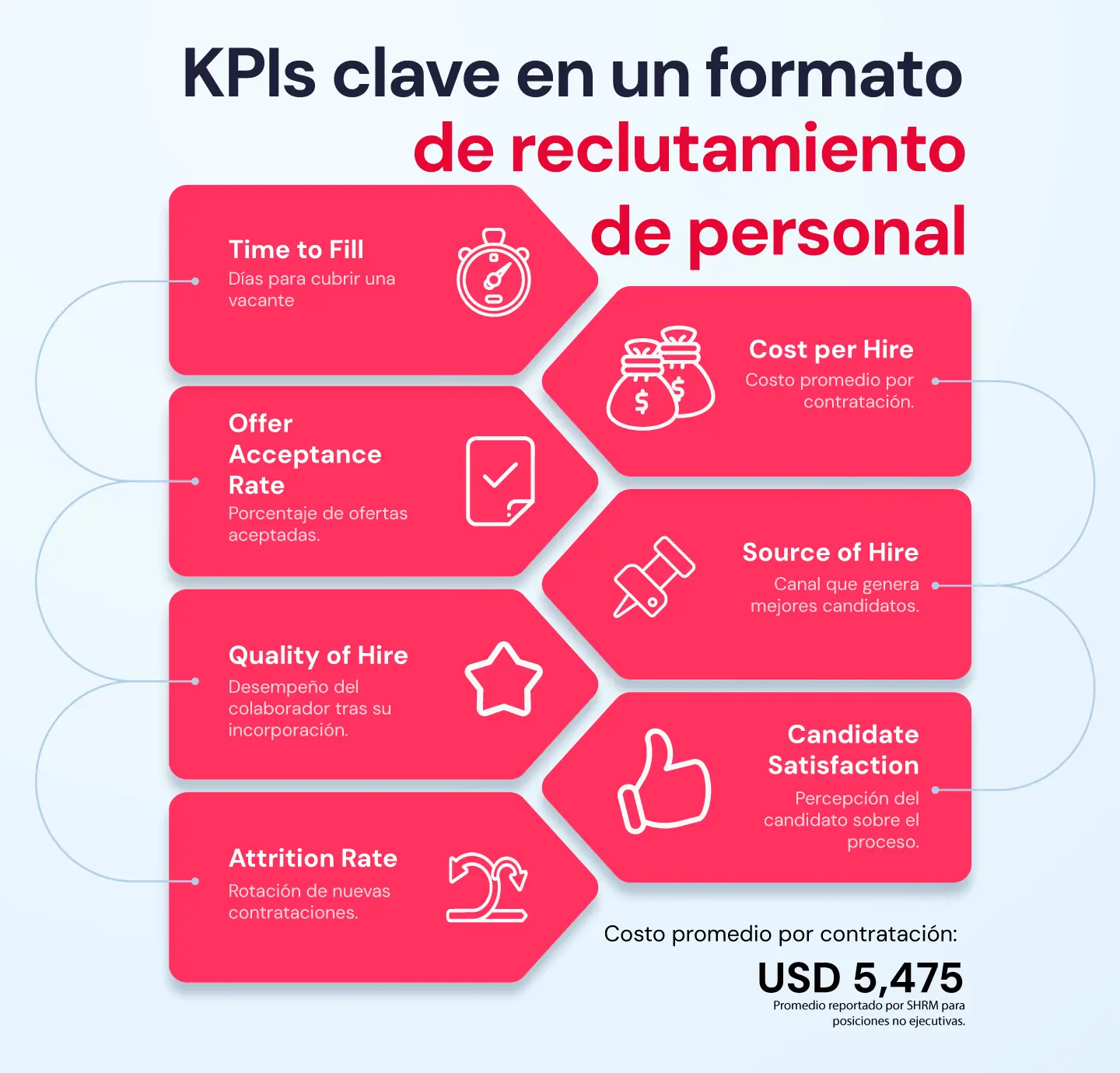 KPIs-clave-formato-reclutamiento-personal-Factorial
