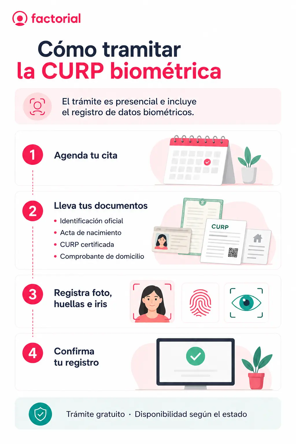 Como-tramitar-CURP-biometrica-Factorial
