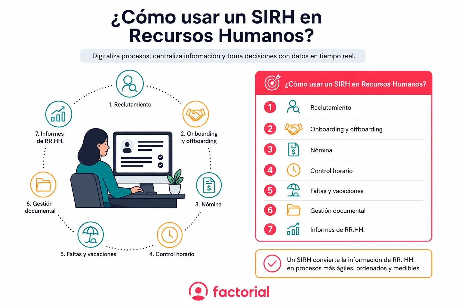 Como-usar-SIRH-Recursos-Humanos-Factorial